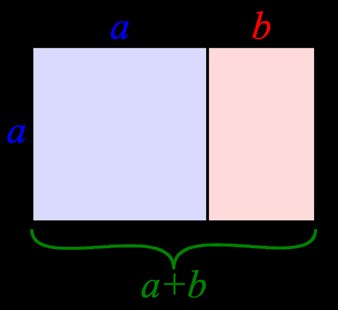 A diagram showing the golden ratio: a square within a rectangle