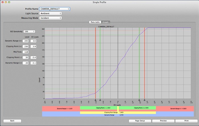 The Sekonic camera-profiling utility showing a body's dynamic range and clipping points